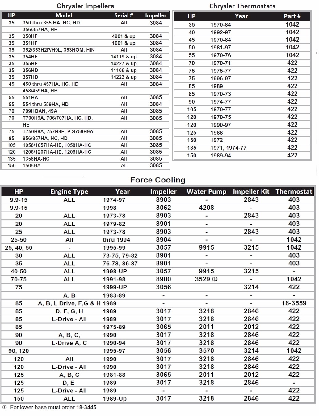 Chrysler Cooling System Parts, water pumps, impellers